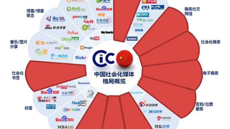 传媒公司报价单模板：揭秘制作流程与关键要素